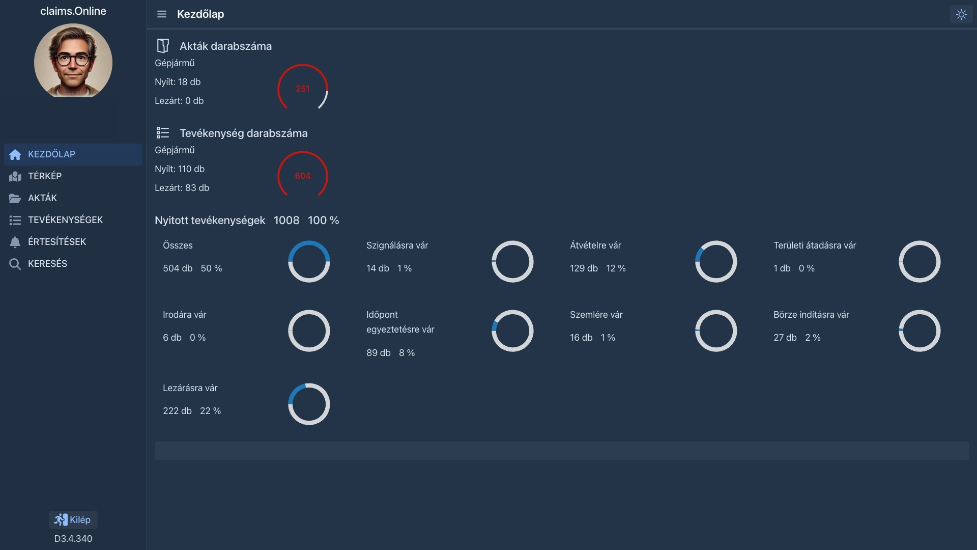 claims.Online dashboard showing active claims and activity overview